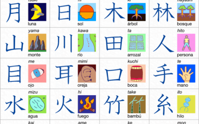 Aprender kanji es fácil… más o menos
